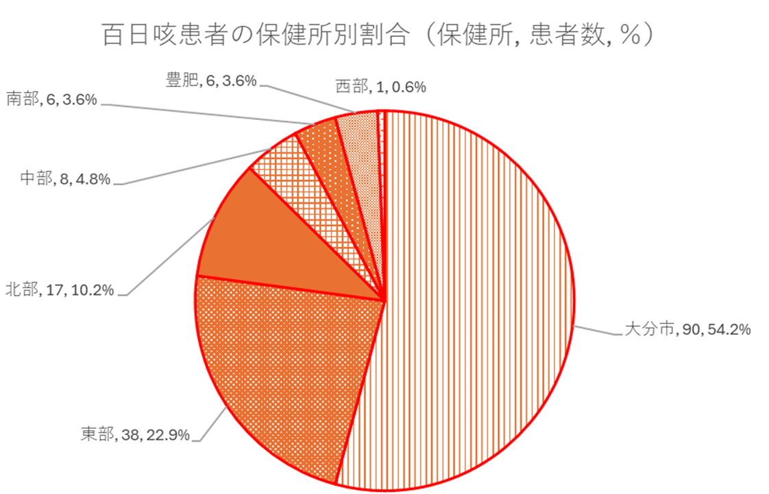 百日咳-2