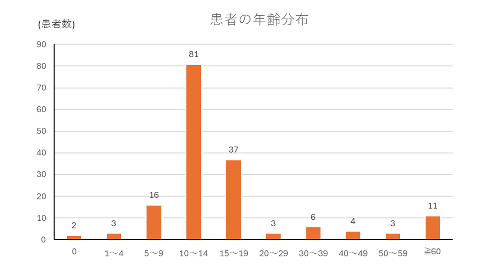 百日咳-3