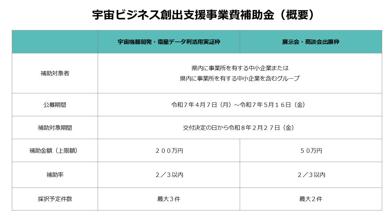 事業概要