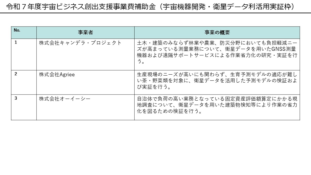 宇宙機器開発・衛星データ利活用実証枠