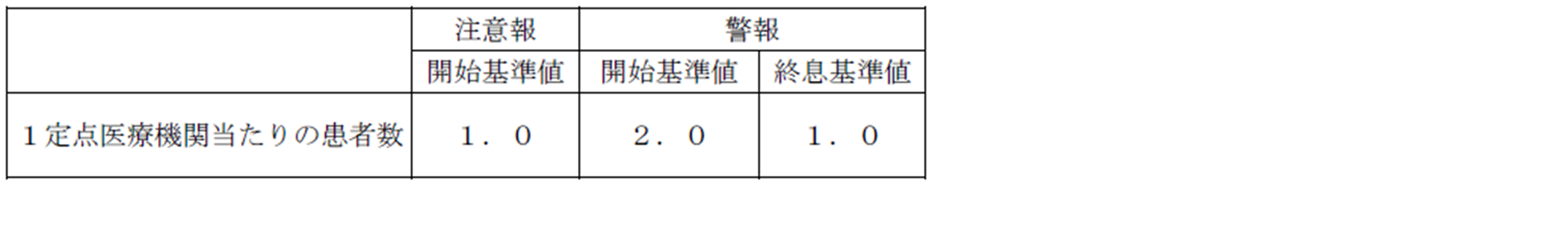 水痘注意報・警報