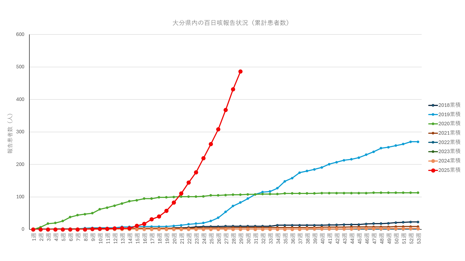 百日咳-1