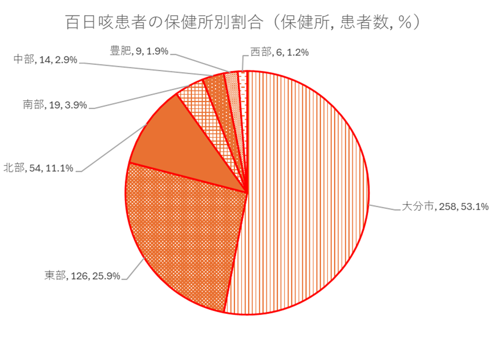百日咳-2