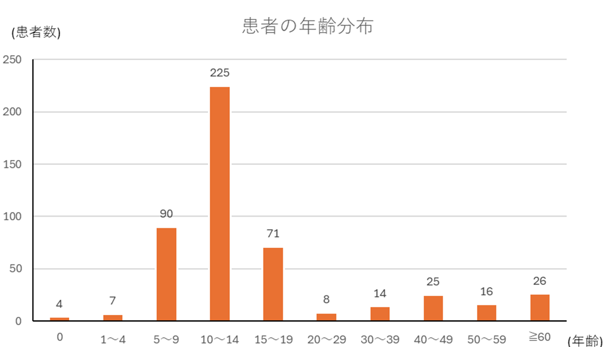 百日咳-3