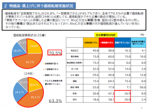 500社企業訪問