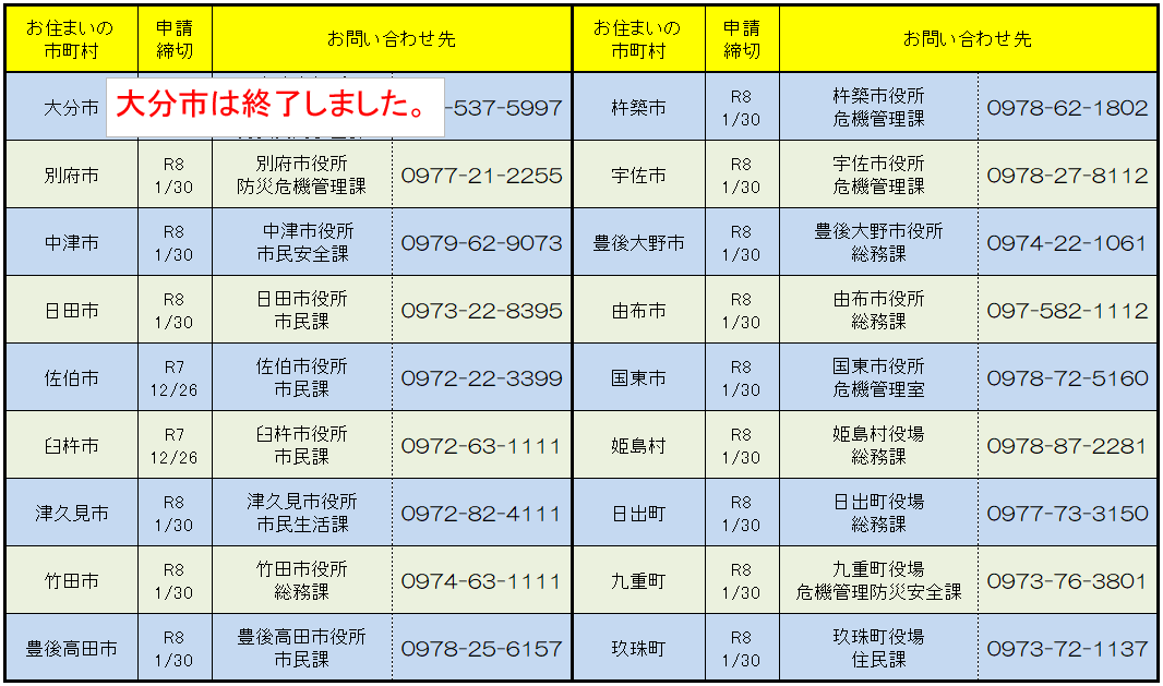 市町村窓口一覧