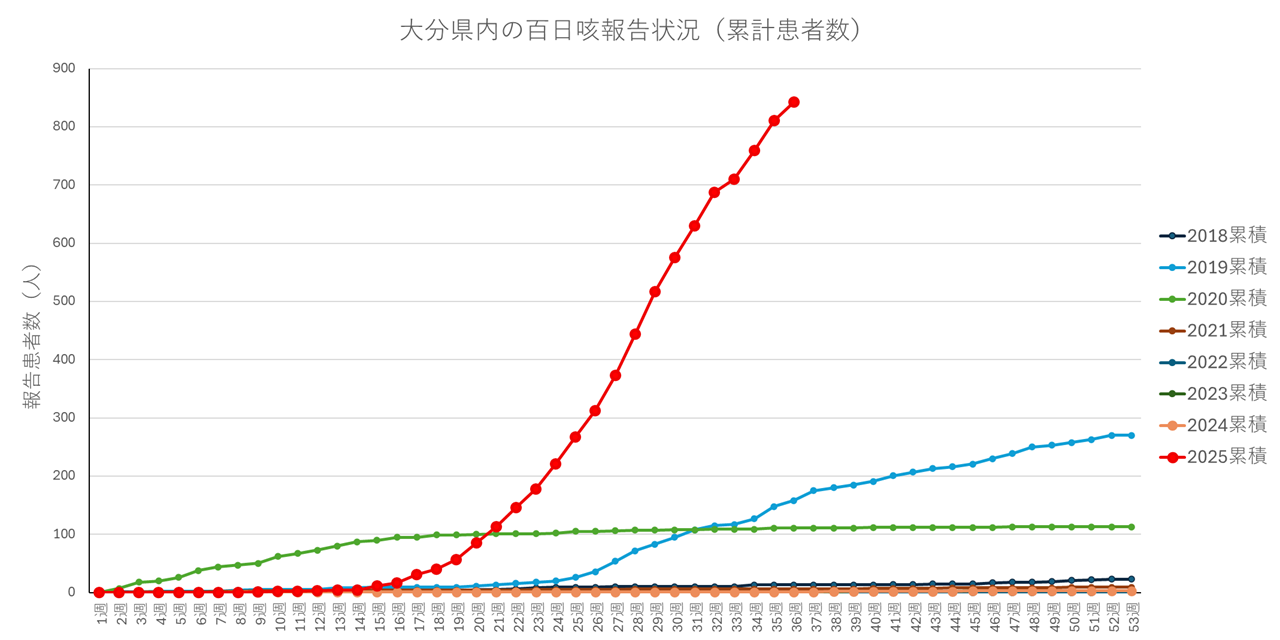 百日咳-1