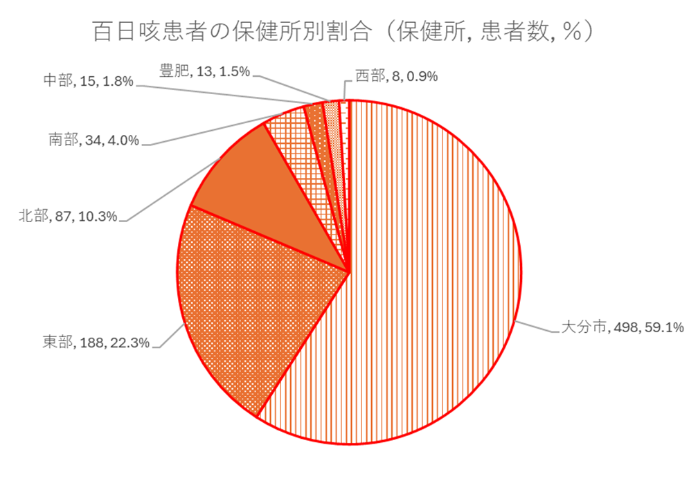 百日咳-2