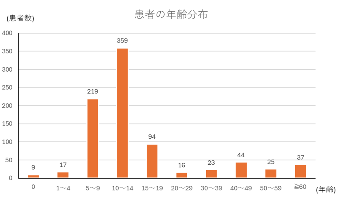 百日咳-3