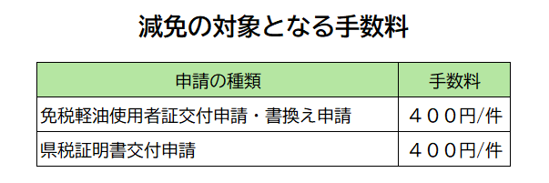 対象申請一覧表