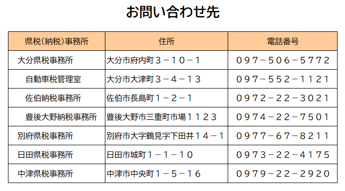 お問い合わせ先