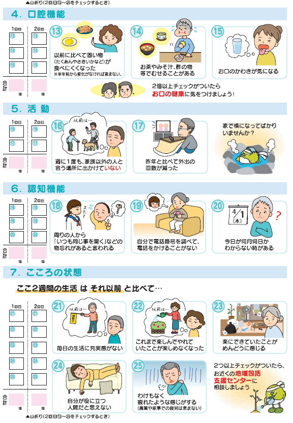 フレイルチェック（２）