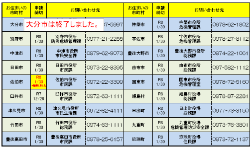 市町村窓口一覧