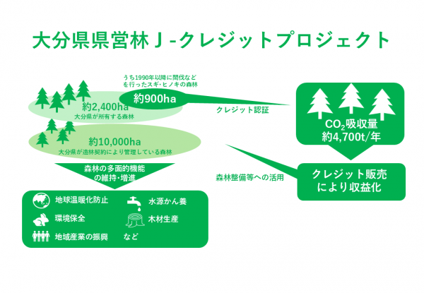 J-クレジットイメージ図
