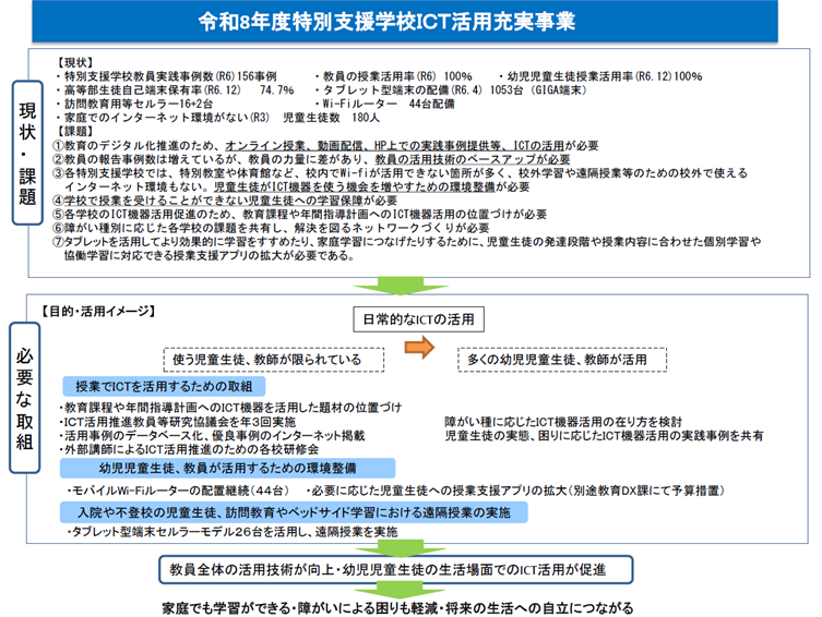 令和8年度ICT活用充実事業の概要