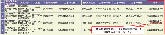 「備考」欄の記載内容について