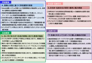 令和8年度 重点方針(2)