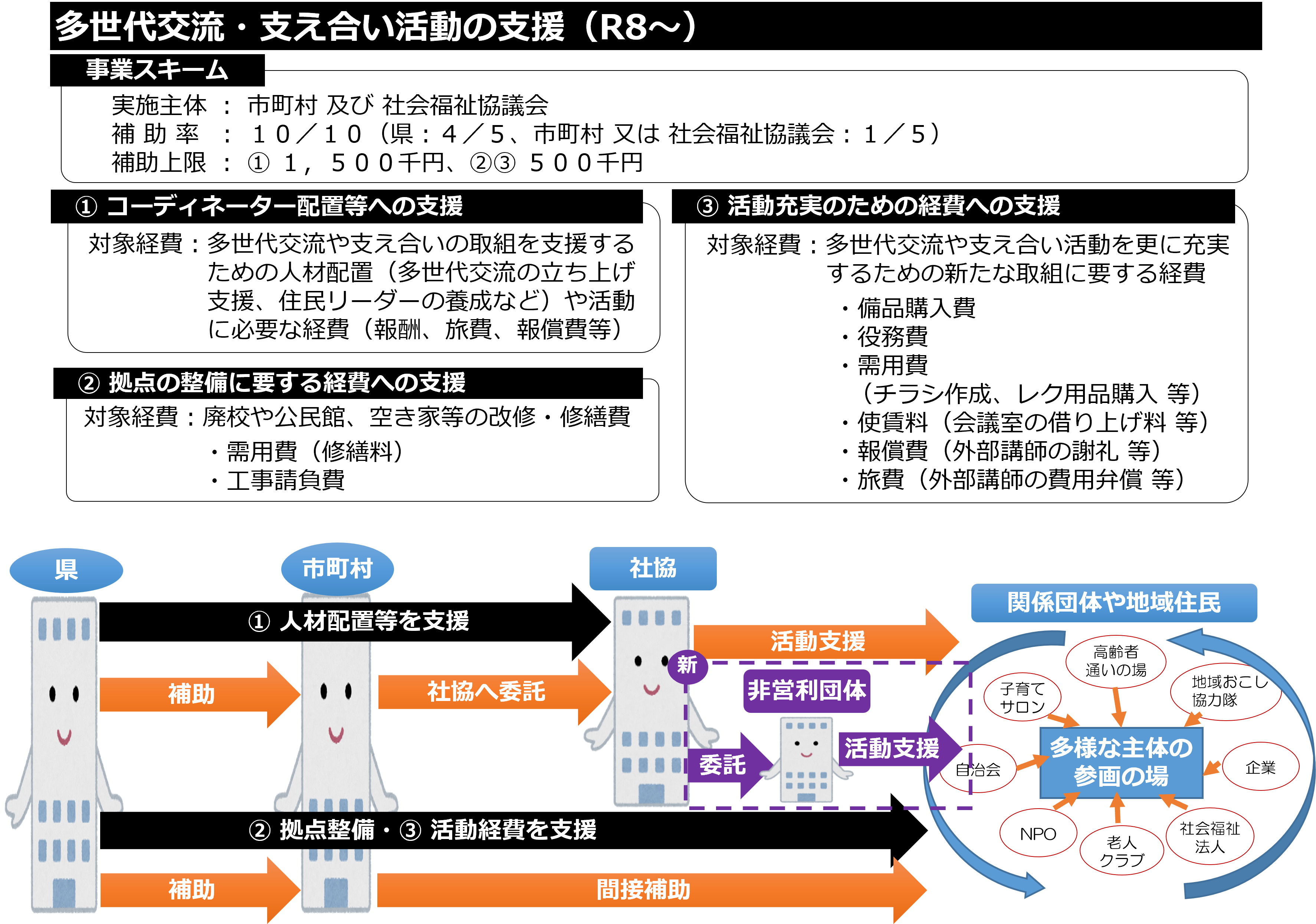 事業のイメージ図