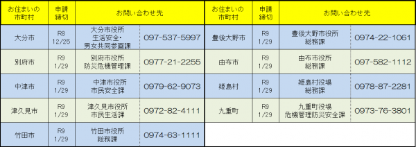 市町村窓口一覧