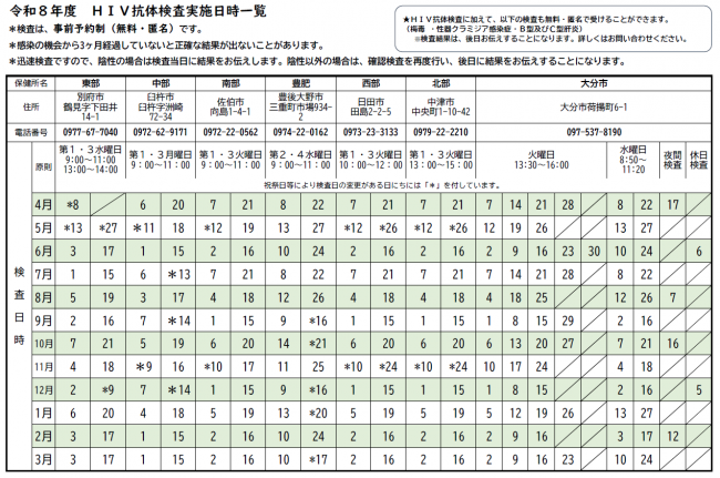 令和８年度検査日程
