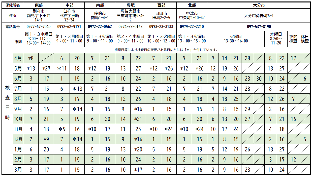 令和8年度　HIV・特定感染症検査実施日時一覧