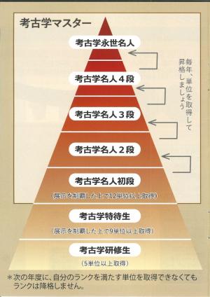 行事参加パスポート（P3）