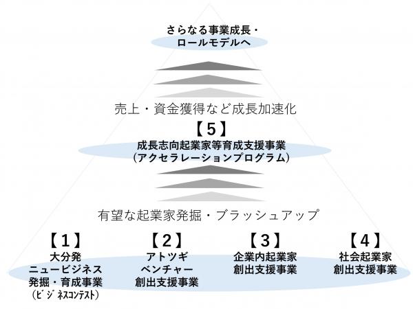 全体像