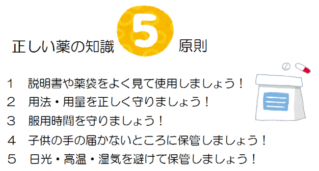 正しい薬の知識５原則