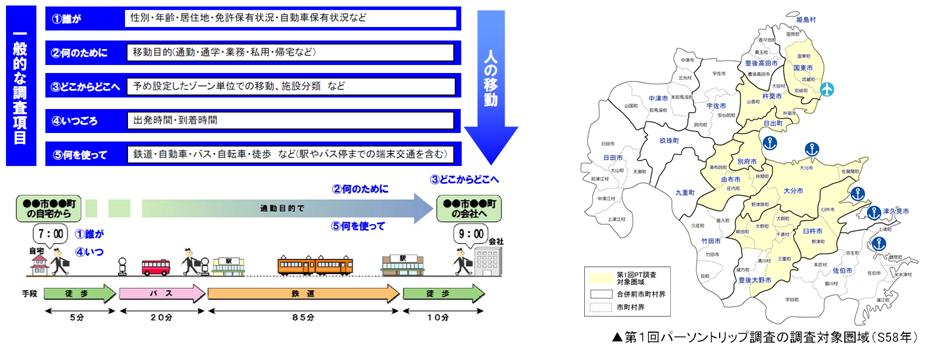 パートントリップ調査イメージ