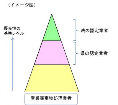 イメージ図