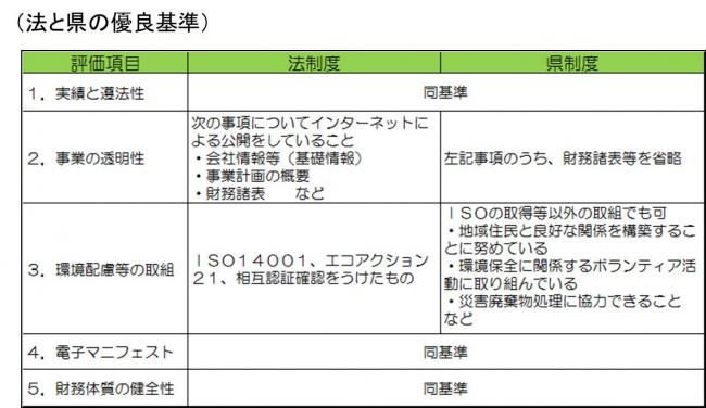 法と県の基準