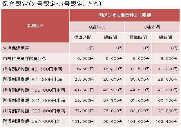 保育料2号3号