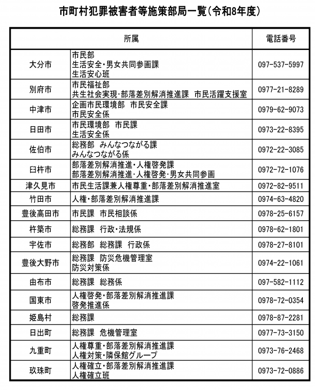 市町村犯罪被害者等施策部局一覧（令和８年度）