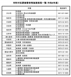 市町村犯罪被害者等施策部局一覧（令和８年度）